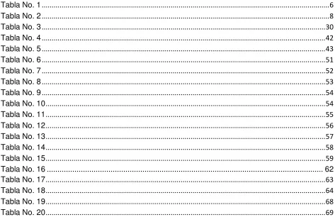 Tabla No. 1 ................................................................................................................................................