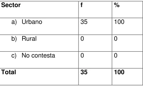 Tabla Nº 01 