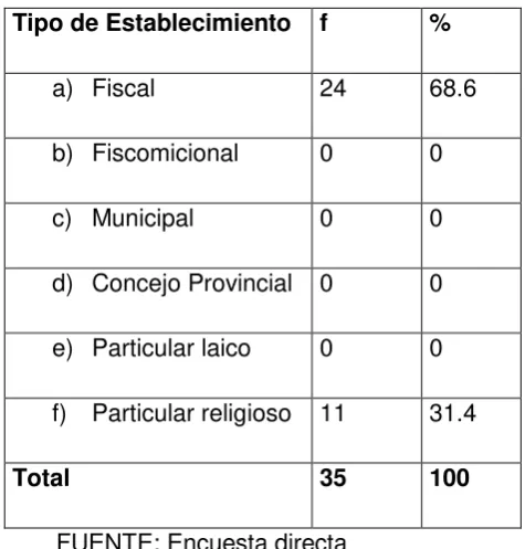Tabla Nº 02 