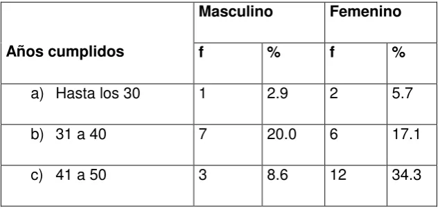 Tabla Nº 03 