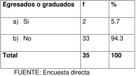 Tabla Nº 04 