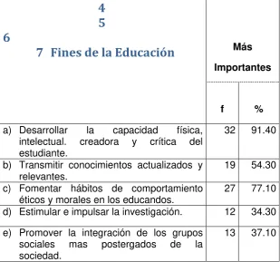 Tabla Nº  05 