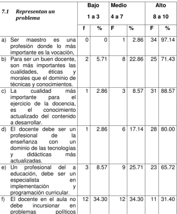 Tabla Nº 11 