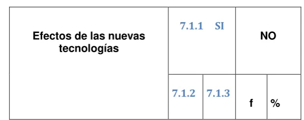 Tabla N º 07 
