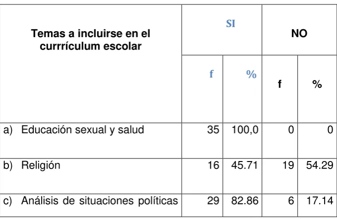 Tabla Nº 08 