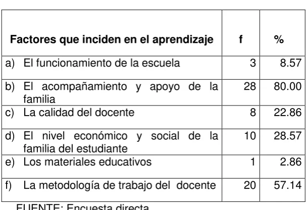 Tabla Nº 09 