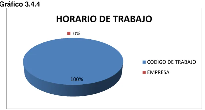 Tabla 3.4.4. Su horario de trabajo está establecido por: 