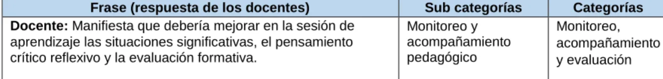 Cuadro de categorización  