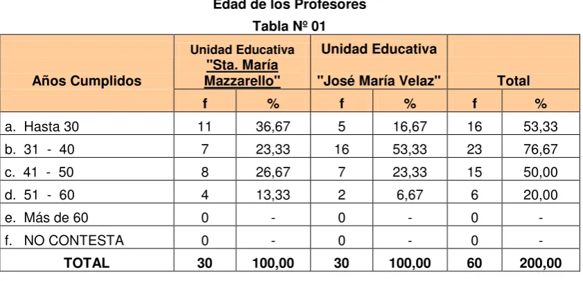 Tabla Nº 01 