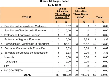 Tabla Nº 02 