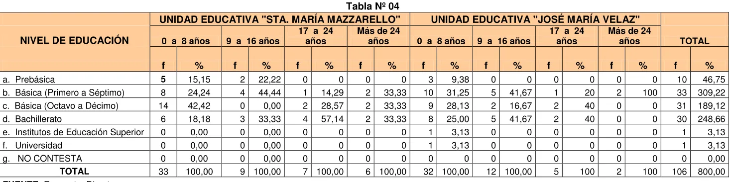 Tabla Nº 04 
