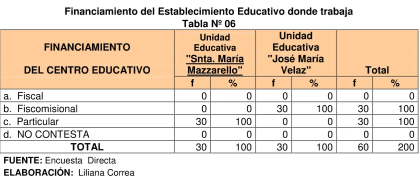 Tabla Nº 05 