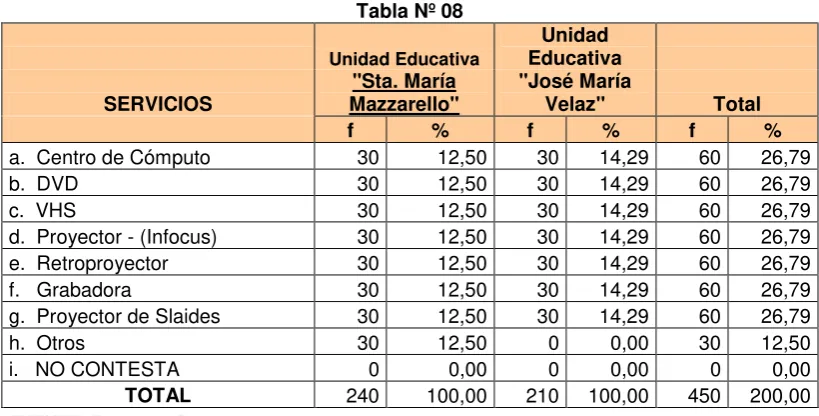 Tabla Nº 07 