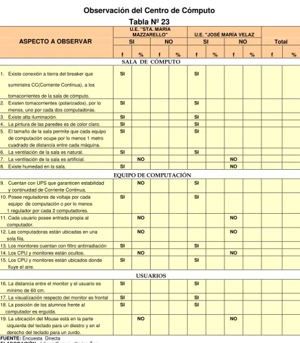 Tabla Nº 23 