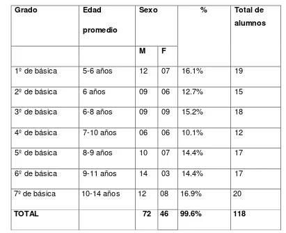 Tabla No 2 