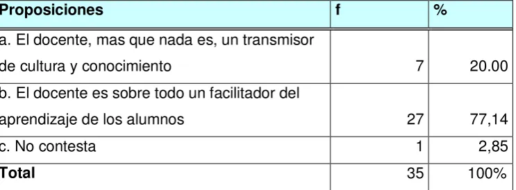 TABLA No. 6 