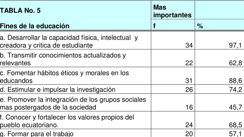 TABLA No. 5  