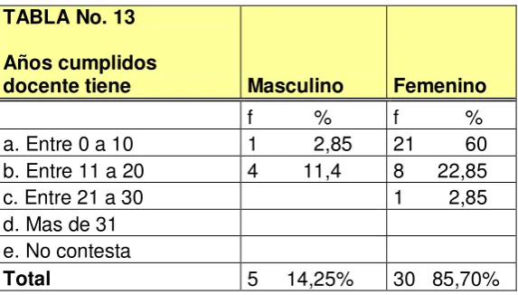 TABLA No. 13  