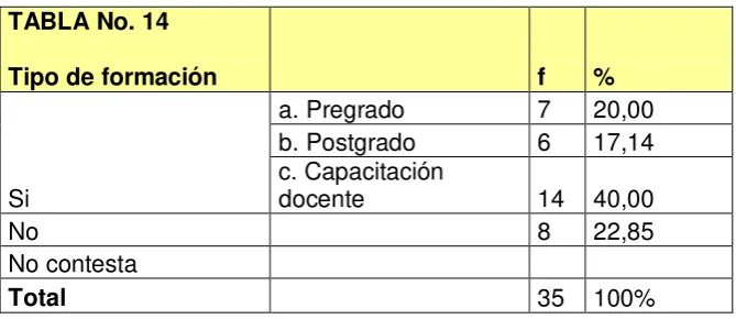 TABLA No. 14  