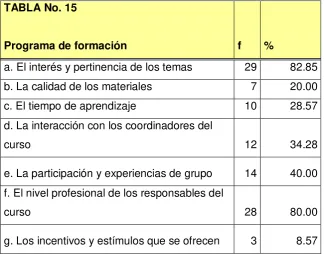 TABLA No. 15 