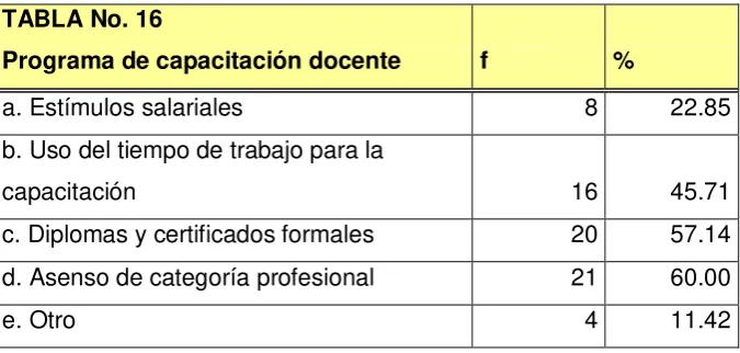 TABLA No. 16 