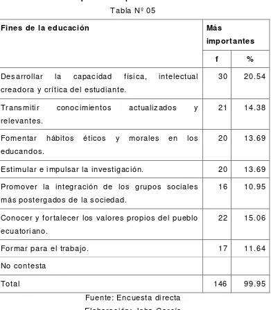 Tabla Nº 05 