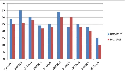 Tabla N° 2 Distribución de la Población Escolar 