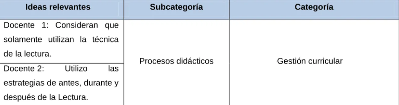 Cuadro de categorización 