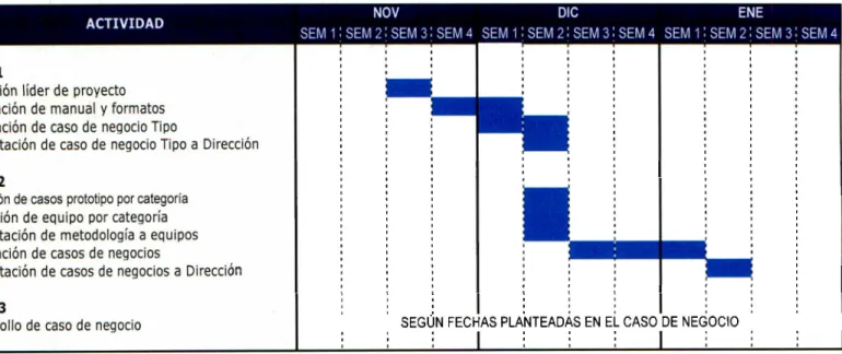 Tabla 3:  Cronograma de actividades para  la  implementación 