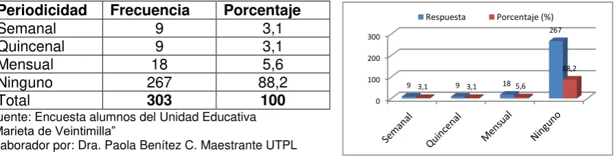Tabla N°1 