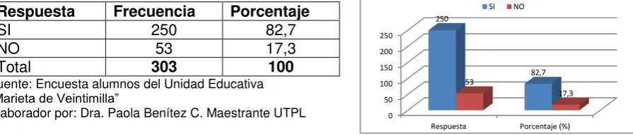 Tabla N°3  