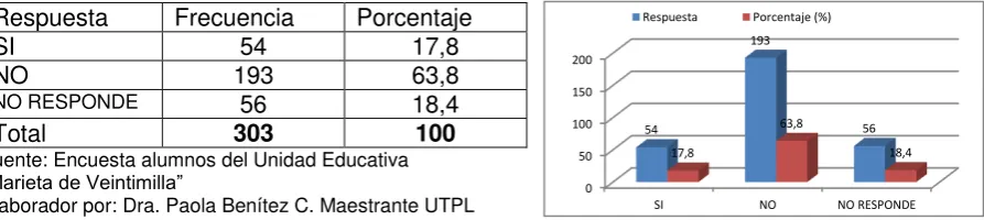Tabla N°5  