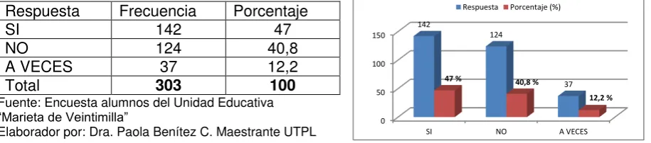 Tabla N°8  