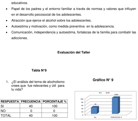 Tabla N°9  