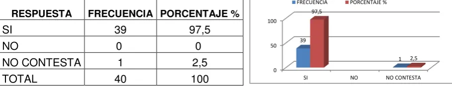 Tabla N°11  