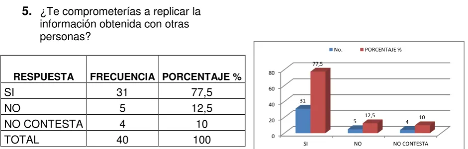 Tabla N°12  