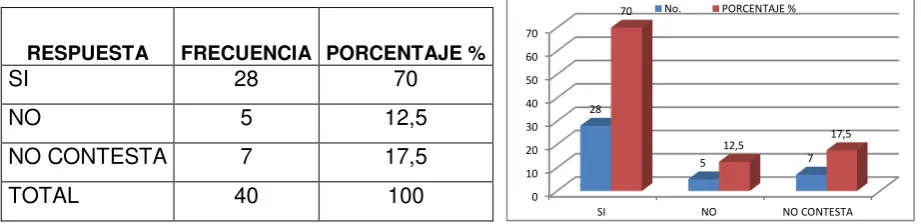 Tabla N°14  