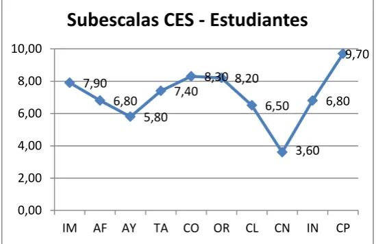Tabla  Nº 19: Percepción del clima de aula de profesores del centro educativo rural 