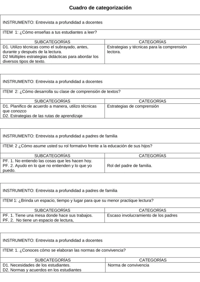 Cuadro de categorización 