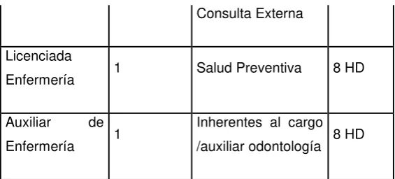 Tabla Nº3 