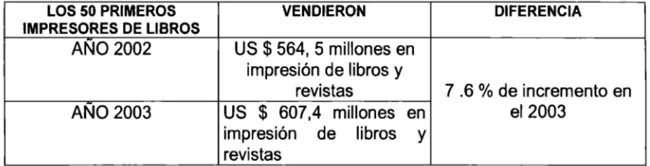 Tabla 1.- Comparativos de  libros impresos en  2002  y  2003 