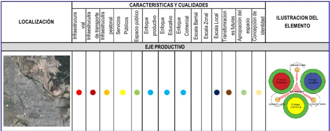 Tabla 2. Categorización de Espacios - Borde