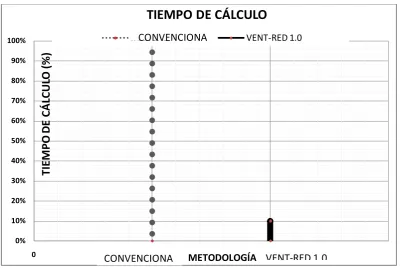 Tabla 4.4  Resultados de pérdidas de carga. 