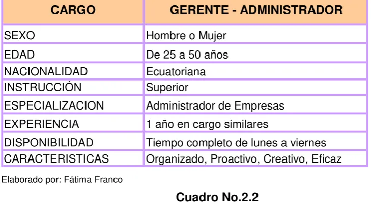 Cuadro No.2.2 