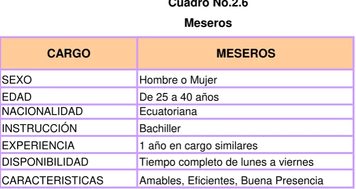 Cuadro No.2.6 