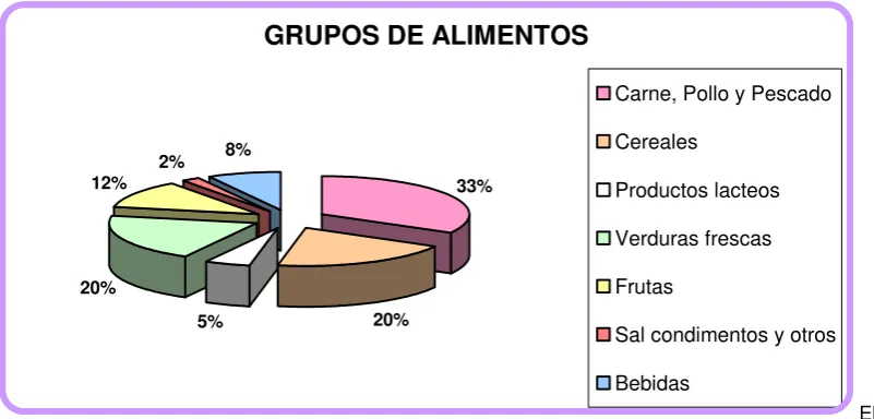 Cuadro No. 3.1 