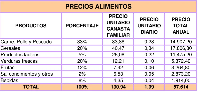 Cuadro No.3.2 