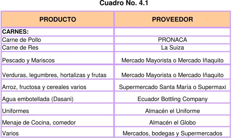 Cuadro No. 4.1 