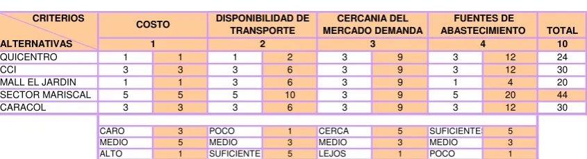 Cuadro No. 4.2 