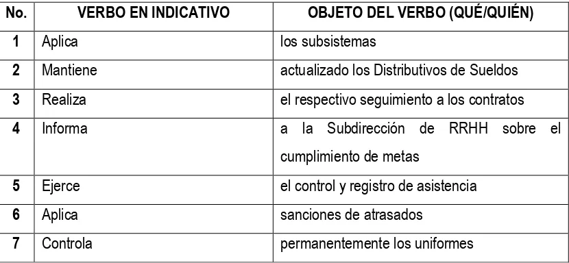 Cuadro No. 5 